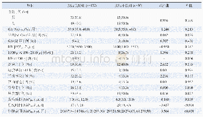 《表1 预后良好组与预后不良组一般情况比较》