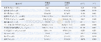 《表5 男女SLE患儿实验室检查指标的比较》