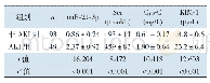 《表2 两组血清miR-21-3p、Scr、Cys-C及KIM-1水平比较（±s)》