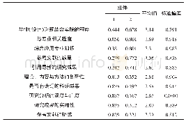 表5 旋转后的成分矩阵及数字特征