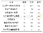 表1 等离子炬晶体生长炉参数