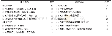 表1“线上”课程资源评价表