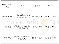 《表5 两版《金融学》金融机构篇相同点比较》