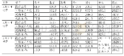 《表1 西安植物园7个公共假期的统计及节日效应Tab.1 The statistics and holiday effect of 7 public holidays in Xi’an Botanic