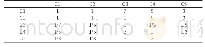 《表1 决策准则层比较矩阵》