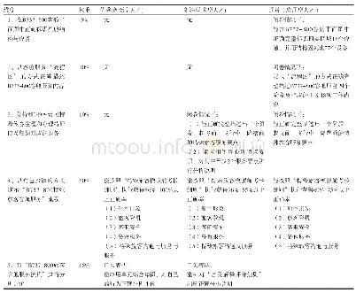 表2 学生完成任务成果统计