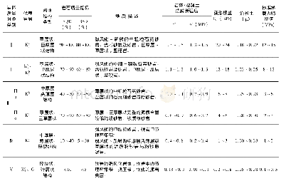 《表1 水电站大坝、厂房地基岩体工程地质分类及力学参数》