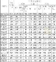 《表1 瑞安市公安局编制的2014年度人口及其变动情况统计年度报表 (部分节选)》