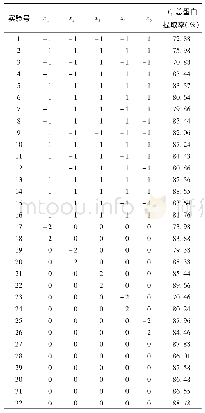 《表3 响应面实验方案及结果》