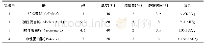 表1 酶的最适酶解条件：超声波辅助酶法提取油茶籽油的影响因素研究