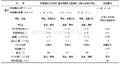 《表3 不同工艺大豆油质量比较[16]》