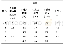 表1 因素水平编码表：超声辅助酶解制备红豆多肽及其抗氧化性的研究