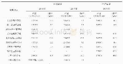 表1 大豆新品种佳豆8号黑龙江省区域与生产试验产量结果