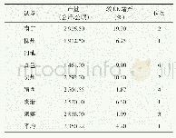 《表2 2017年桂春18号在广西春大豆生产试验中的表现》