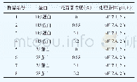 表1 花青素与11S、7S球蛋白复合物