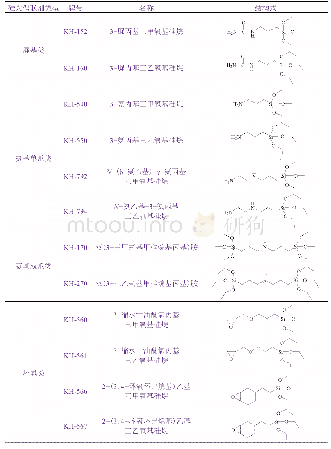 《表1 硅烷偶联剂的名称及结构式》