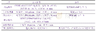 《表1 喷漆前硅烷处理主要工序的工艺参数》