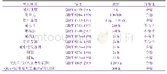 《表5 改善前水性漆涂层的性能》