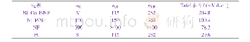 《表3 不同电极在0.5 mol/L H2SO4溶液中的析氢过电位和Tafel斜率》