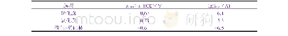 表1 磷化膜、氧化膜和磷化-氧化复合膜的腐蚀电位和腐蚀电流