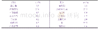 《表1 普通防火涂料的配方》