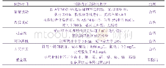 表1 可剥涂层性能验证表