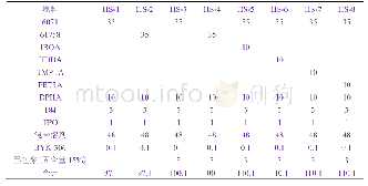 表1 8种不同配方的黑色涂料中各组分的质量分数