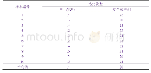 《表1 采用不同缓冲剂时所得镀层的热震试验结果(电流密度1.5 A/dm2，时间60 min)》