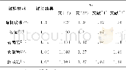 《表3 爆腔尺寸ηc计算结果》