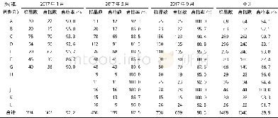 《表1 牛口蹄疫抗体检测结果》