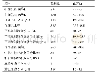 《表1 血常规检测结果：犬膀胱结石诊断与治疗方法初探》