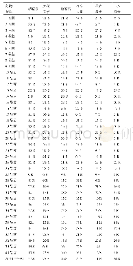 《表2 40株大肠杆菌对氨基糖苷类药物药敏试验抑菌圈直径结果 (单位:mm)》