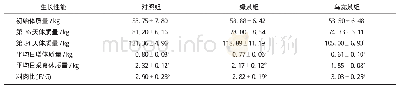 《表3 不同种类茶叶加工副产物对生长育肥猪生长性能的影响》