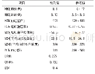 《表1 血常规检查结果：一例犬膀胱结石的诊疗》