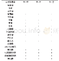 《表2 生化试验结果：广西地区鸭疫里默氏杆菌的分离鉴定与药敏试验分析》