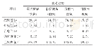 表2 不同皮毛动物颈背部毛色色差值