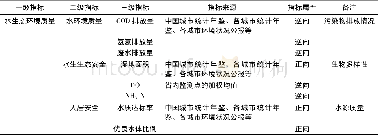 《表1 矿业城市水生态环境质量评价指标》