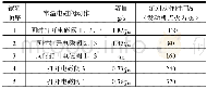 《表3 试验流程Tab.3 Testing Flow》