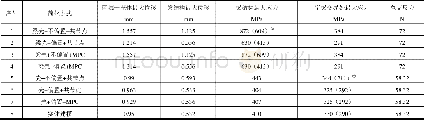 《表2 不同模型处理方式分析结果Tab.2 Analysis Results of Different Model Processing Methods》