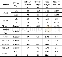 《Tab.3 Fairing Dimensions of Small-sat Specific Launchers》