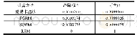 《表4 参数优化后的可靠度计算结果Tab.4 Reliability Calculation Results of the Parameters Optimization》