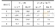 《表2 仿真值与实测值对比表Tab.2 Comparison between Simulation and Real Values》