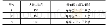 《表2 母线电压测量信号波动情况》