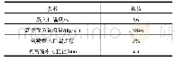 《表2 氧入口边界条件：发动机推力室燃烧及传热耦合仿真》