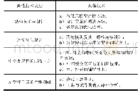 表2 1∶2缩比件与实尺寸杆单元的共性技术