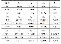 《表2 快速数值求解方法与传统等效刚度法的ABD阵误差分析》