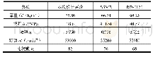 《表1 氢泵参数：大推力氢氧火箭发动机液氢多级泵仿真与试验》