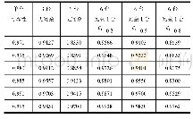 表3 考虑不同ε1对系统可靠性影响对比