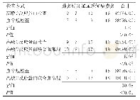 《表2 3种检查方式感染类型检出情况 (%)》