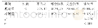 《表2 观察组、对照组患者康复护理依从性对比[n (%) ]》